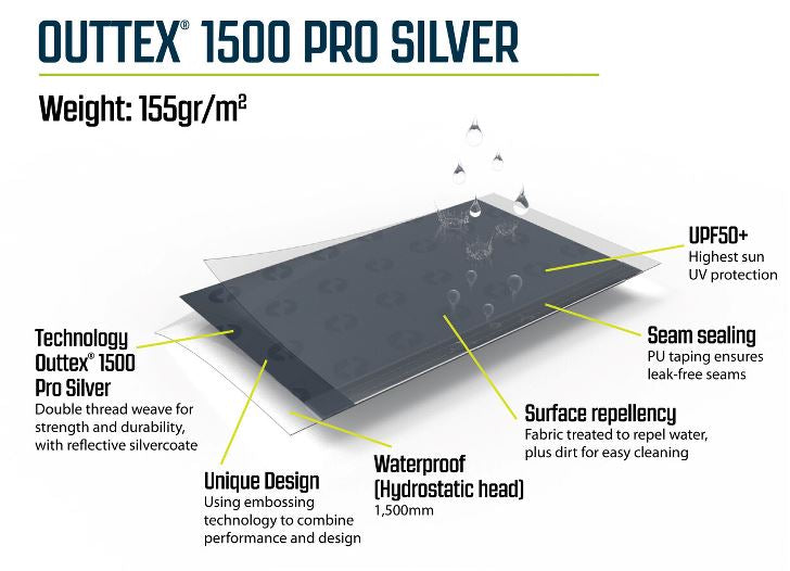 Outwell Fastlane 300 Vehicle Connect